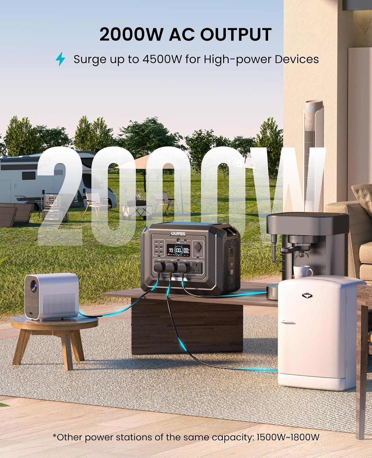Power station with 2000W AC output in an outdoor setting